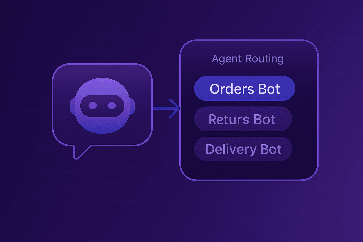 Overview of agent routing dashboard