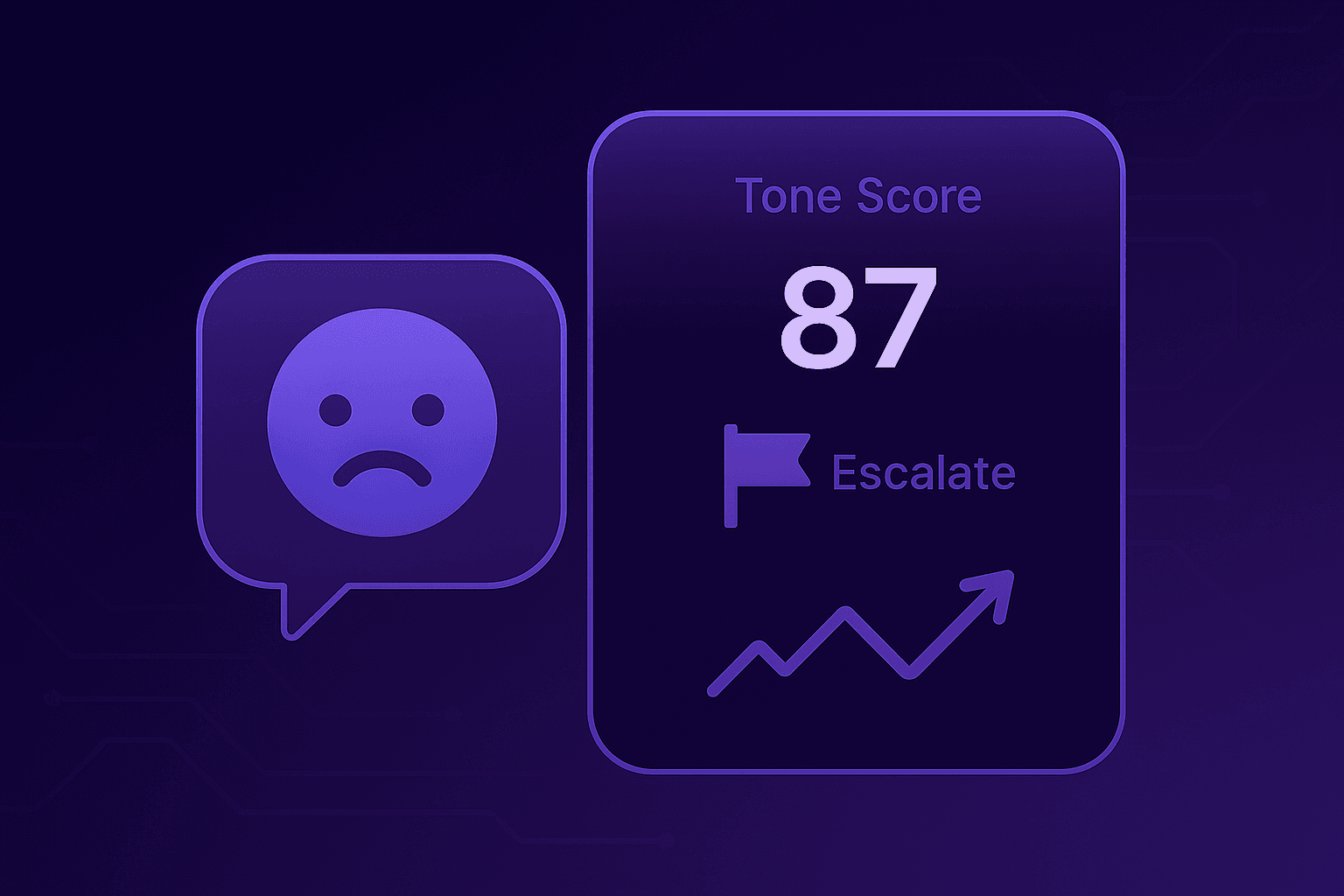 Sentiment dashboard highlighting a frustrated agent interaction